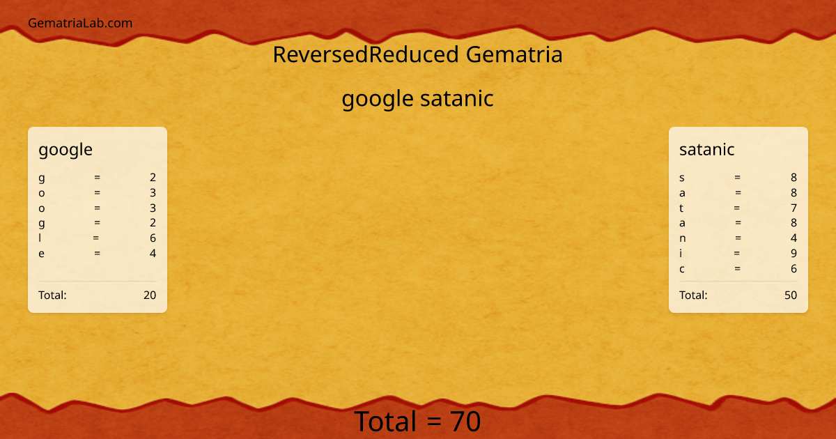 google satanic in reversedReduced Gematria